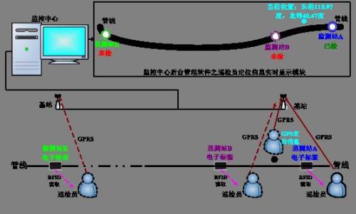 自贡贡井区巡更系统八号