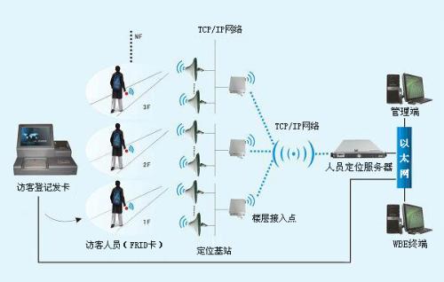 自贡贡井区人员定位系统一号