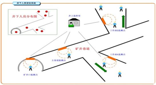 自贡贡井区人员定位系统七号